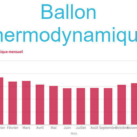 Faire des économies avec Need us et vos ballons thermodynamiques