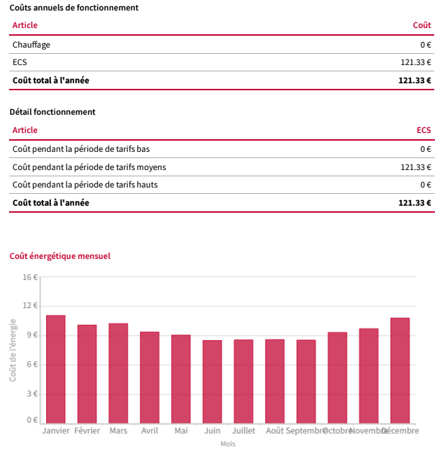 économies d'énergie