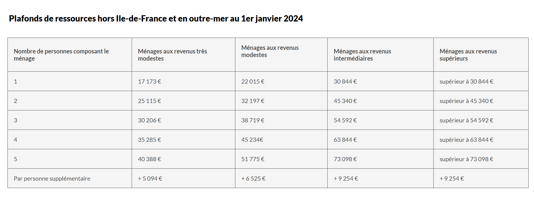 plafond ressources prime air mel plafond ressources prime air mel